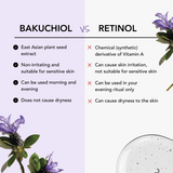 Bakuchiol Infusion Serum I Teaology Skincare