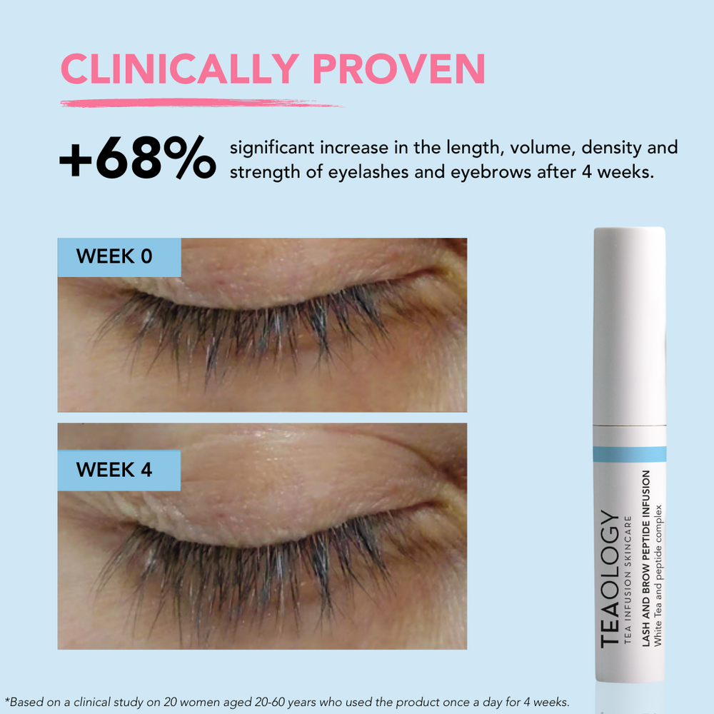Lash and Brow Peptide Serum | Teaology Skincare – Teaology